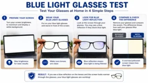 blue light glasses test demonstrating step-by-step instructions for testing glasses at home