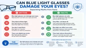 Myths and facts infographic explaining can blue light glasses damage your eyes and common misconceptions