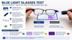 blue light glasses test using a test card and blue LED flashlight to check lens filtering performance