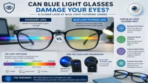 Standard lens versus blue light filtering lens comparison answering can blue light glasses damage your eyes