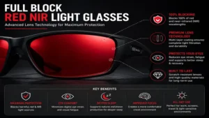 full block red nir light glasses demonstrating effective blocking of red and near-infrared light wavelengths