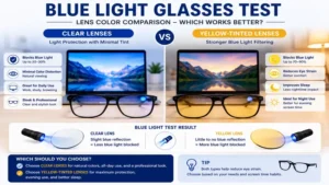 blue light glasses test comparing clear lenses and yellow-tinted lenses for blue light reduction