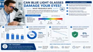 Scientific research findings and charts addressing can blue light glasses damage your eyes and eye comfort