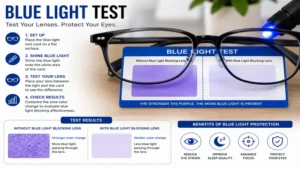 Blue light test using blue light blocking glasses to evaluate lens performance under digital device exposure.