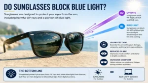 do sunglasses block blue light while providing UV protection and reducing glare in bright sunlight