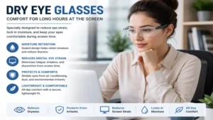 Dry eye glasses worn while working at a computer to help reduce eye dryness and irritation