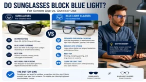 do sunglasses block blue light effectively enough for screen use compared with dedicated blue light glasses