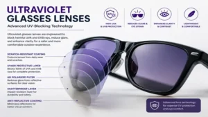 close-up view of ultraviolet glasses lenses with advanced UV-blocking technology