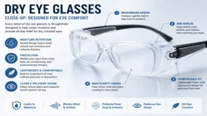 Close-up view of dry eye glasses featuring a comfortable frame and moisture-sealing design