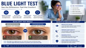 Blue light test highlighting improved eye comfort and reduced fatigue after using blue light filtering solutions.