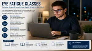 Eye fatigue glasses reducing visual strain during extended screen use at home or in the office