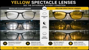 Comparison between regular clear lenses and yellow spectacle lenses in different lighting conditions.